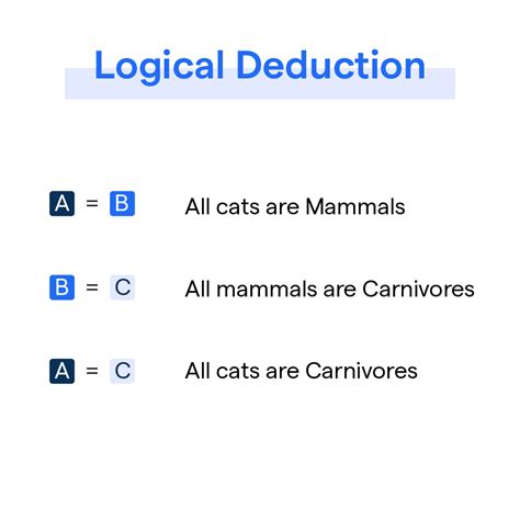 logical deduction .
